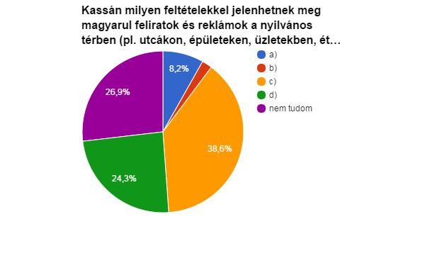 - Kassán milyen feltételekkel jelenhetnek meg magyarul feliratok és reklámok a nyilvános térben (pl. utcákon, épületeken, üzletekben, éttermekben, stb.)?