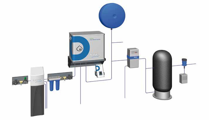 Expanziós tároló PerPur víztisztító rendszer Tiszta víz a levegő párásításhoz Adagolás 0,5 % Lágyító Technológiai víz Nyomásnövelés Beáramlás PerPur Control Aqua Plus adalék Lefolyó Koncentrátum