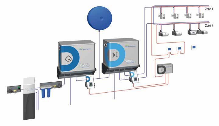 levegő párásító Expanziós tároló tiszta víz 1. zóna PerPur víztisztító rendszer HighPur magasnyomású rendszer 2.