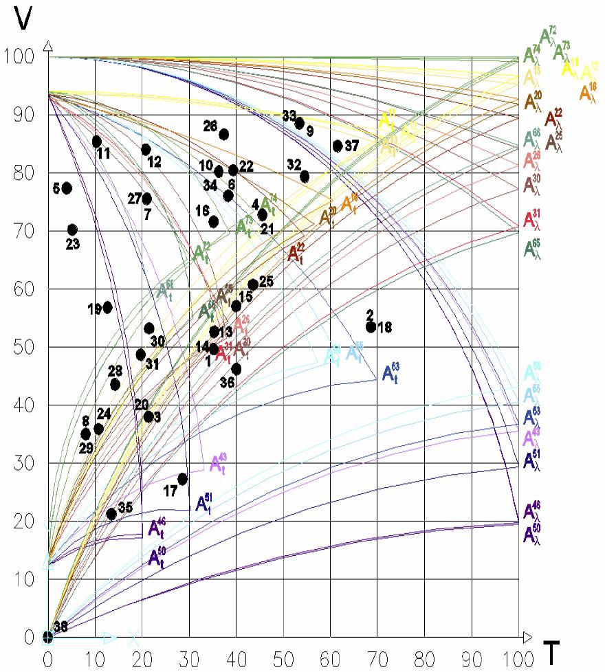 10/2-20 Új OTÉK Elvégeztük továbbá, az előzőek szerint meghatározott területrendezési eszközök színes jelkulcsai színpontjainak ábrázolását, a COLOROID színtér T-V félsíkjaiként megszerkesztett