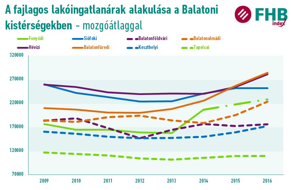 Balaton részletesen 7. ábra.