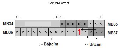 A fenti fogalmak alkalmazása a gyakorlatban WORD méretű mutató L 12 AKKU-1 töltése 12-vel T MW24 AKKU-1 átvitele az MW24-be OPN DB[ MW24] Az MW24-ben lévő tartalom által címzett DB megnyitása: OPN