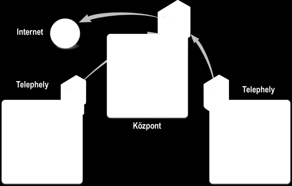 A KAPUN TÚL 2. A kliens elküldi erre az IP-re a kérést, amelyet először a proxy szerver kezel le. 3.