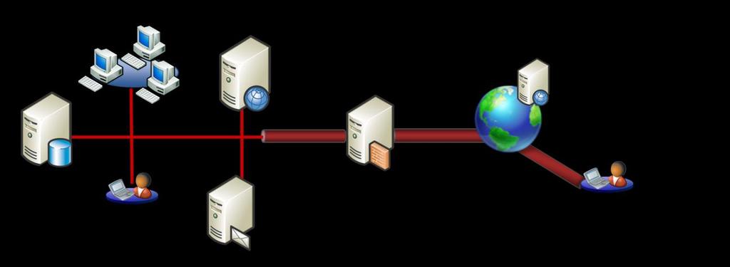 A TELEPÍTÉS ÉS ELŐZMÉNYEI - 3-Leg perimeter - Back-end firewall - Branch Office Firewall - Single network adapter 3.3.1 E D G E F I R E W A LL 3.