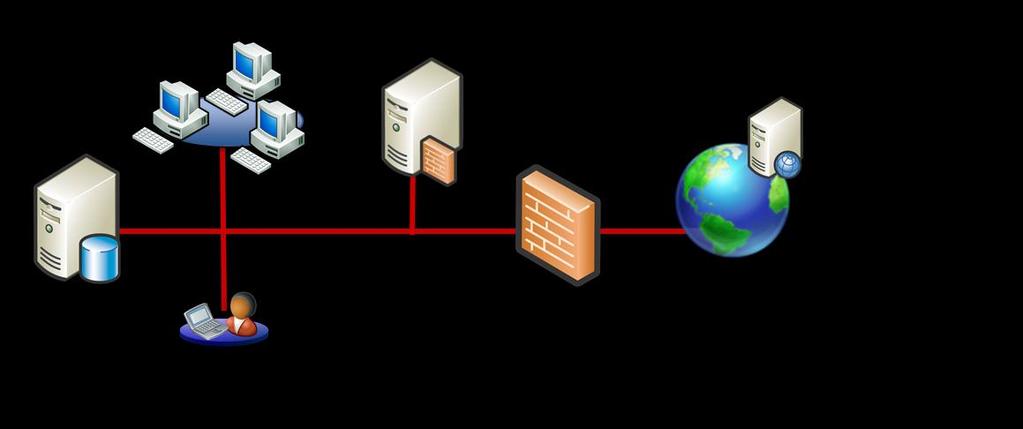 A TELEPÍTÉS ÉS ELŐZMÉNYEI - IP csomagszűrés - Multi-network tűzfal szabályok - Szerver publikálás - Alkalmazás rétegbeli szűrés 3.