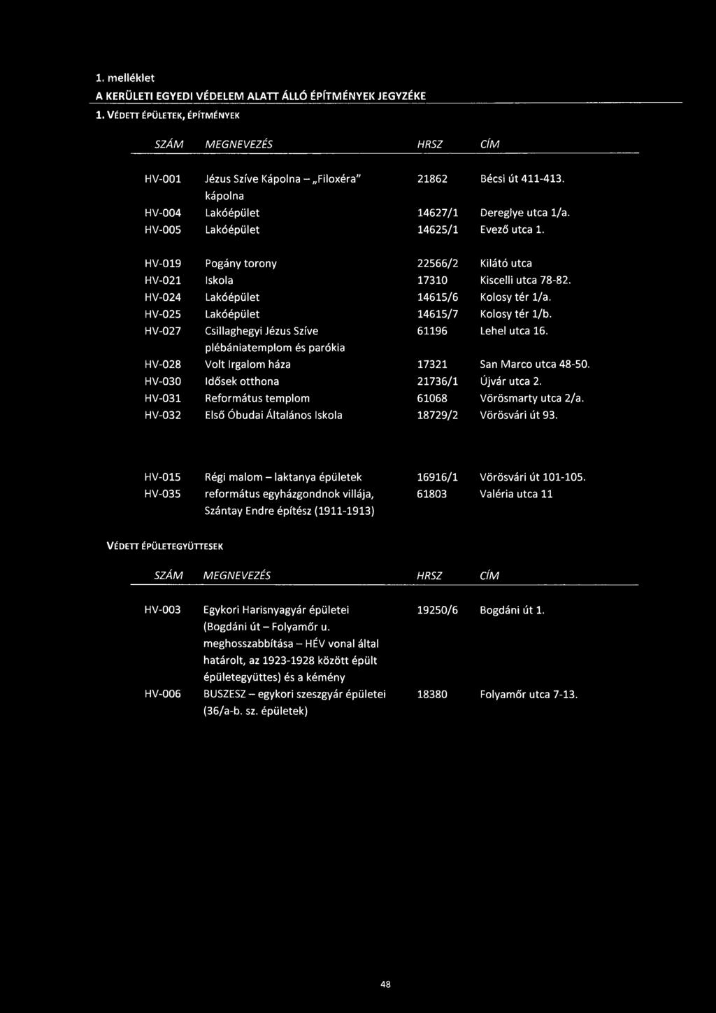 HV-024 Lakóépület 14615/6 Kolosy tér 1/a. HV-025 Lakóépület 14615/7 Kolosy tér 1/b. HV-027 Csillaghegyi Jézus Szíve 61196 Lehel utca 16.