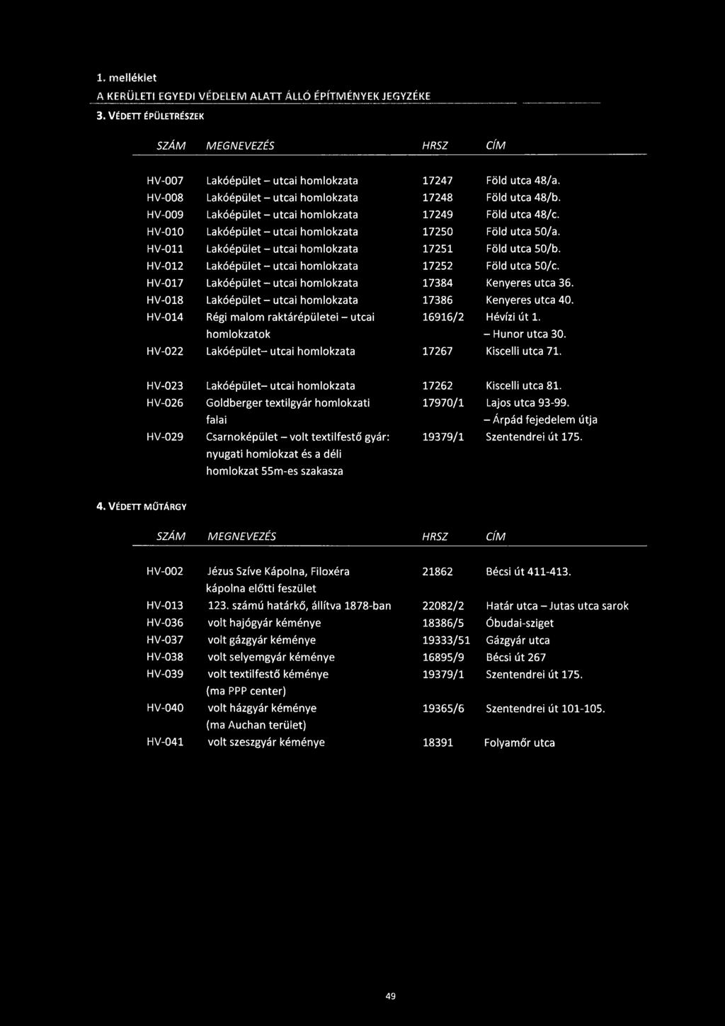 1. melléklet A KERÜLETI EGYEDI VÉDELEM ALATT ÁLLÓ ÉPÍTMÉNYEK JEGYZÉKE 3. VÉDETT ÉPÜLETRÉSZEK SZÁM MEGNEVEZÉS HRSZ CÍM HV-007 Lakóépület - utcai homlokzata 17247 Föld utca 48/a.