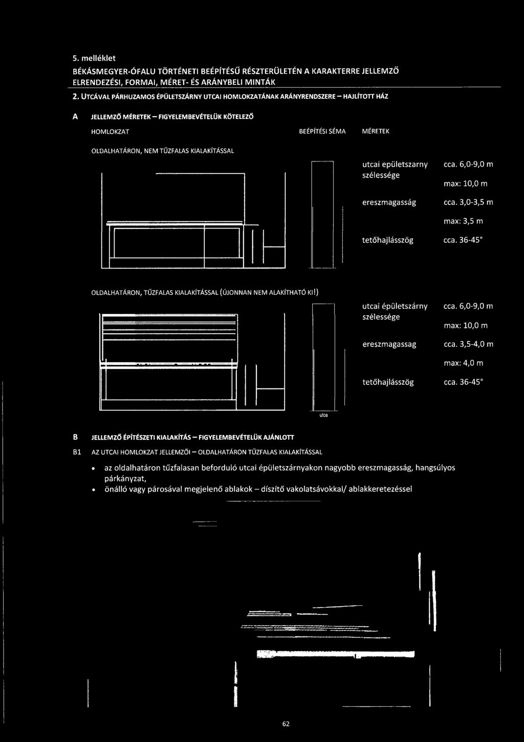 kialakítással utcai epületszarny szélessége ereszmagasság tetőhajlásszög cca. 6,0-9,0 m max: 10,0 m cca. 3,0-3,5 m max: 3,5 m cca.