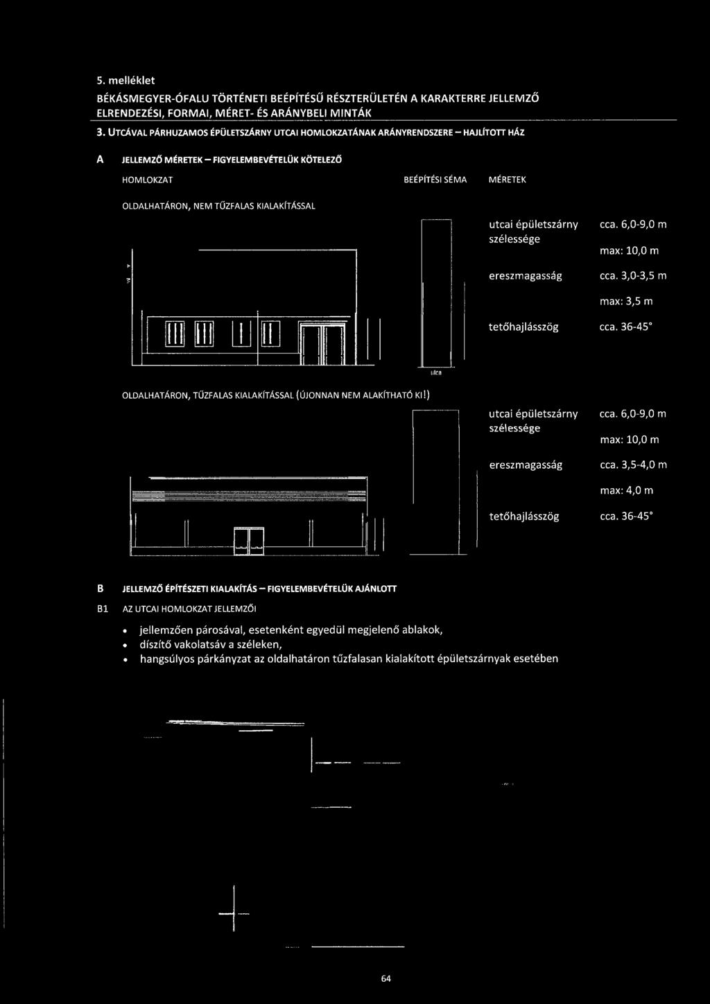 ) utcai épületszárny szélessége ereszmagasság tetőhajlásszög cca. 6,0-9,0 m max: 10,0 m cca. 3,5-4,0 m max: 4,0 m cca.