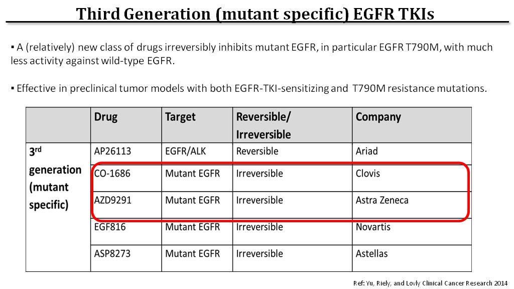 Harmadik generációs EGFR TKI vegyületek Slide 9