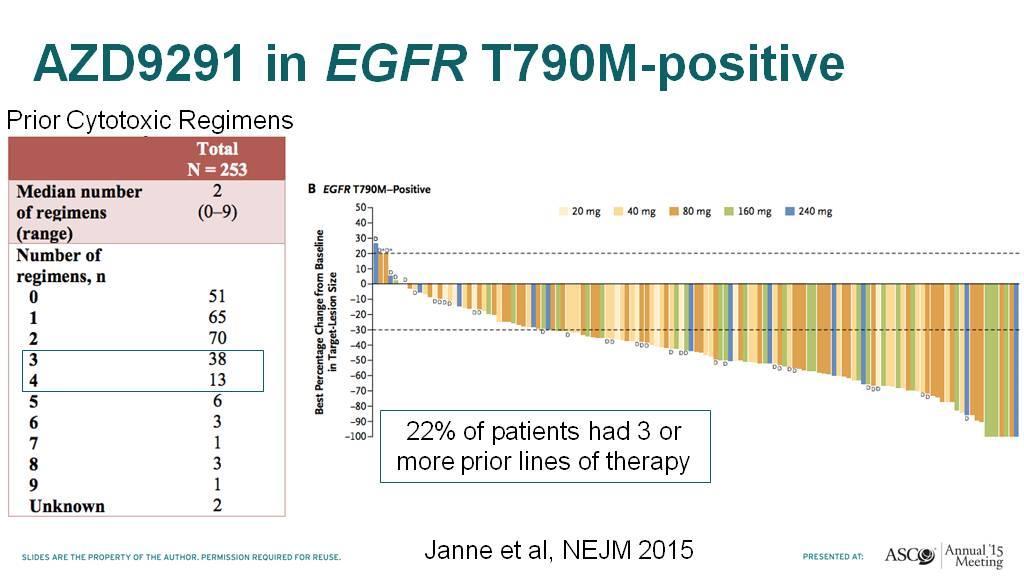 AZD9291 (osimertinib)-tagrisso hatékony T790M mutáció esetén AZD9291 in