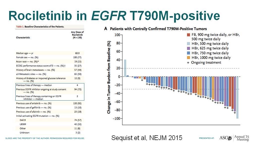 Rociletinib hatékonysága T790M mutáció esetén Rociletinib in EGFR