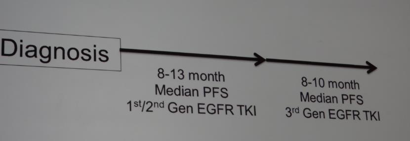 EGFR mutáns betegek kezelése További generációs EGFRTKI vegyületek