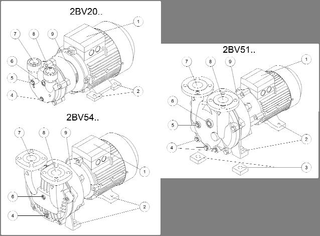 Gépegységek felépítése Gépegységek felépítése 610.44440.99.B01 B03 1. ábra: Gépegységek felépítése Pos. Megnevezés 2BV2 2BV51.. 2BV54..-.F 2BV54.