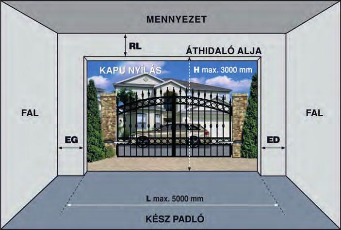 120 mm RSC kézi meghajtás esetén: H=H-70 mm RSC húzó motoros meghajtás esetén: H=H RSC75 kézi