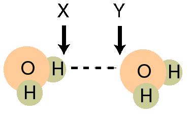 másodlagos (gyenge) 10 kj/mol van de Waals - diólok között o oientációs állandó diólok Molekulák enegiaállaotai E