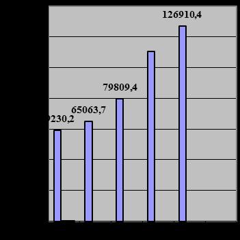 46 Artemyev Ableyeva Aktymbayeva Suleimenova: Tourism in Kazakhstan: Indicator of Prosperity In 2007, it amounted 0.4%, reaching 1.8% in 2008, 0.4% in 2009, 1.