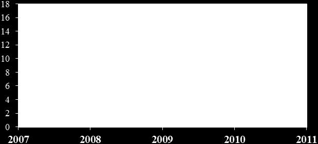 Astana: Statistics Agency of the Republic of Kazakhstan, 2012 According to the World Tourism Organization (UNWTO) full service per tourist is equivalent to creating 9 jobs, which cost is several
