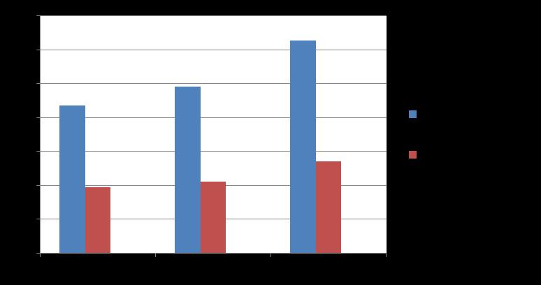 50 Artemyev Ableyeva Aktymbayeva Suleimenova: Tourism in Kazakhstan: Indicator of Prosperity industries is the domestic tourism (78.7%), and consumption generated by inbound tourism amounted to 21.3%.