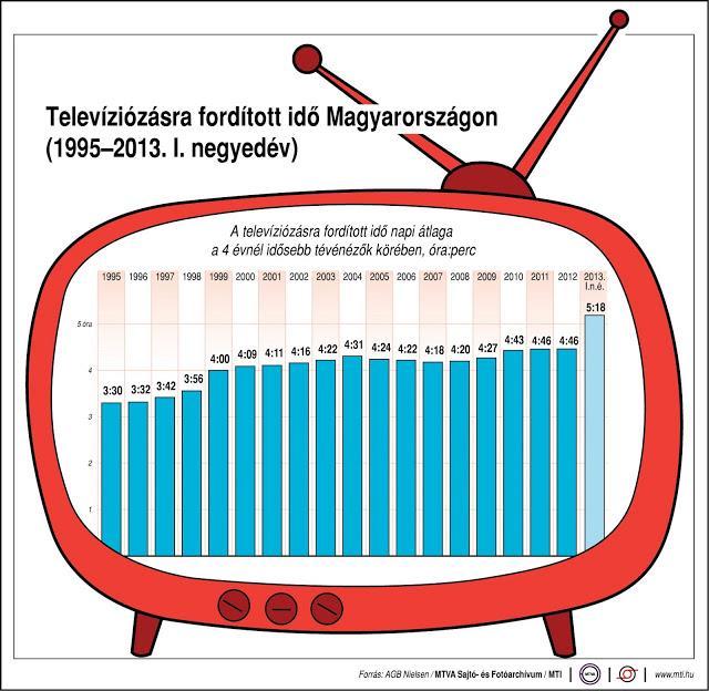 68 N. Kovács Tímea: Társadalmi tapasztalatok, részvétel és kulturális képzelet: a média szerepéről 2. 3.