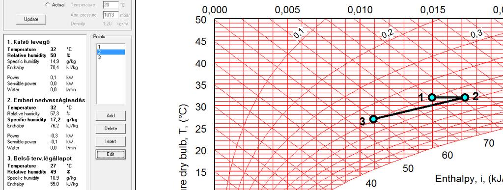 Látens hűtőteljesítmény számítása h-x diagram segítségével A frisslevegőre és a bepárolgásra vonatkozó állapotváltozás:.