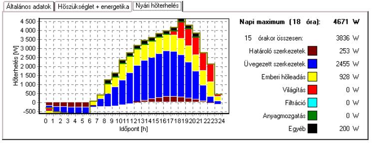 A folyadékhűtő