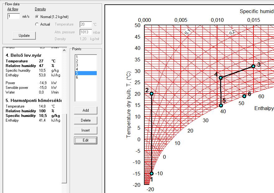 h-x diagram: