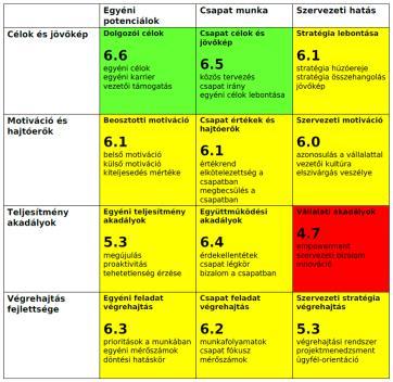 MILYEN ELŐNYÖKET ÉLVEZNEK AZOK A VÁLLALATOK, AKIK HASZNÁLJÁK?