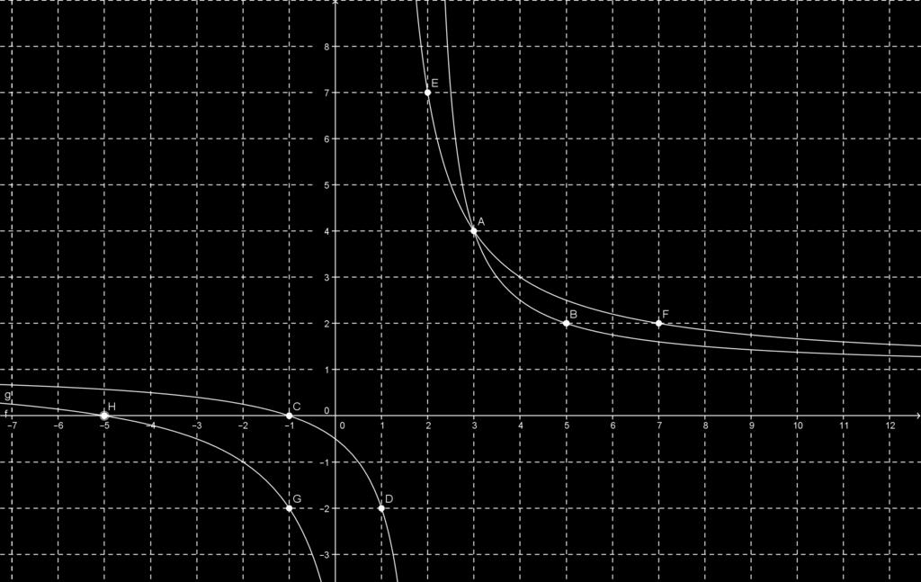 x 2 + 1, így az ábrázolás: Innen a megoldás: x = 3.