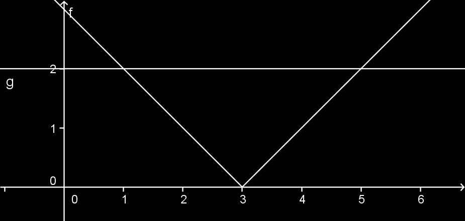 Ábrázolva a bal és jobb oldalon álló kifejezéseket leolvashatjuk a megoldást, azon pontokat az x tengelyen, ahol a baloldalon álló kifejezés grafikonja van alul: [1; 5] M2: Felbontjuk az abszolút