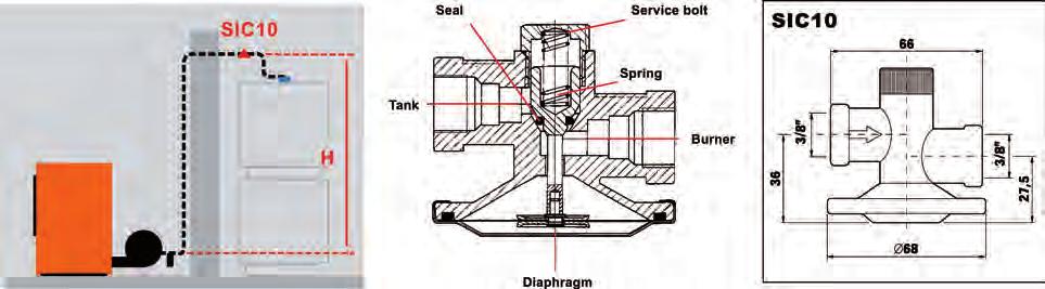 olajtüzelésű fűtési rendszerekhez szerelvények biztonsági szerelvények 134 SIC10 SICUREX. Membránszelep, a fűtőolaj automatikus elzárásához a kazánt tápláló vezetékben.