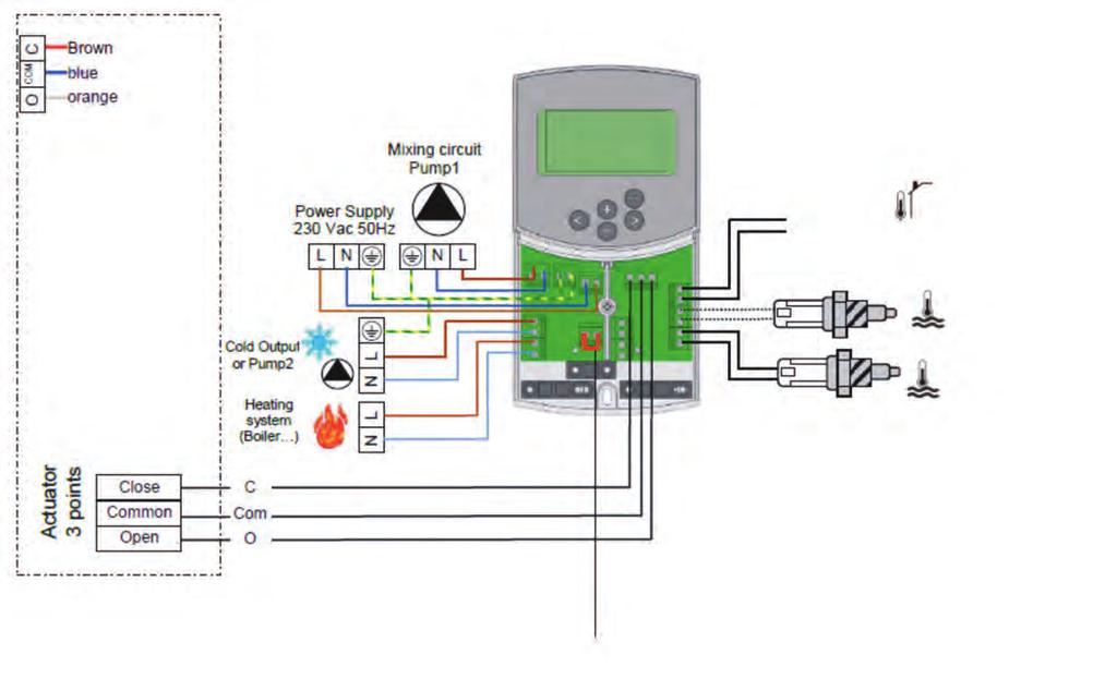 szabályzók és vezérlők climatic control AN433 Antenna a CC-H és CC-HC hőfokvezérlő egységekhez, a 433 MHz rádiófrekvenciás jel fogadásához.