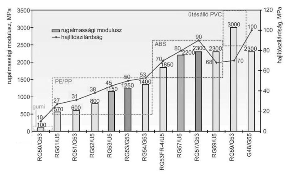13. ábra RIM alapanyagok Polimer