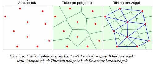TIN Modell TIN (Triangulated Irregular Network = Szabálytalan Háromszögháló) típusú modellek.