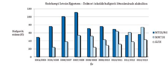 Széchenyi István Egyetem 4. TUDOMÁNYOS TEHETSÉGGONDOZÁS DOKTORI KÉPZÉSEK A Széchenyi István Egyetemen három doktori iskola működik, melyek az alapítás sorrendjében a következők: 1.