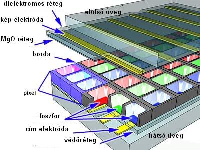 Miután ezt az anyagot felviszik egy üveglapra, a megfelelő stimulálással már bármilyen képet előállíthatnak vele.