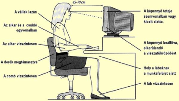 A jó asztal Ideális esetben a képernyőt és a billentyűzetet tartó asztal magassága 65 és 72 cm között változtatható a tanuló igénye és testmérete szerint.