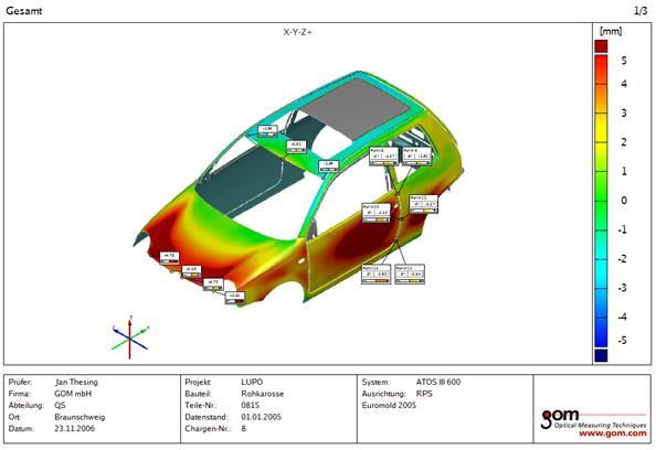 ATOS Mérési folyamat Kiértékelés A részletes vizsgálat eredményei felhasználhatók: méretek metszetek geometriai elemek előírt és a valóságos