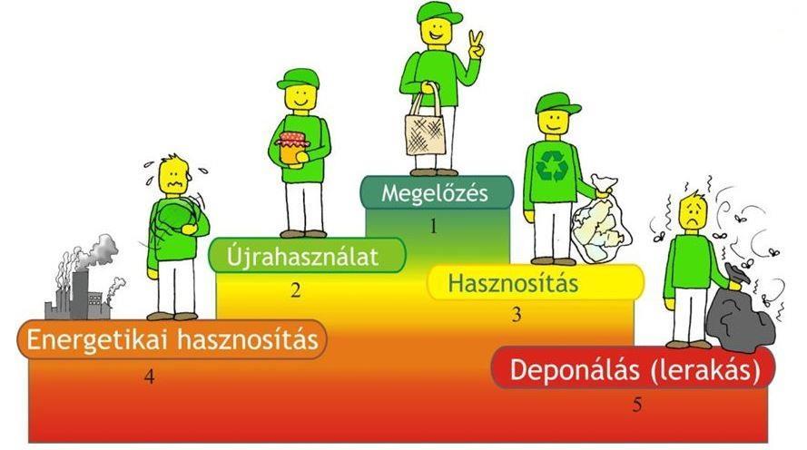 Hasznos tudnivalók A Pályázz kreatívan! A hulladék megelőzésről és szelektálásról című plakátkészítő pályázathoz Kedves Diákok! Örülünk, hogy jelentkeztetek a Pályázz kreatívan!