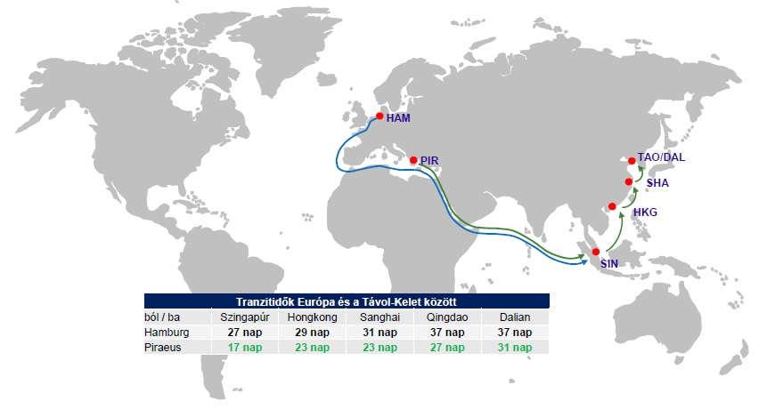 TRANZITIDŐK: TENGERI FUVAROZÁS
