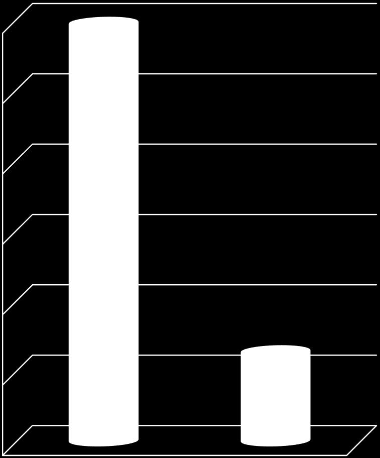 évi EK előzetes kifizetési időszakban 3,2 Mrd Ft kifizetése (1 237 gazdálkodó).