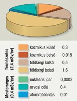 értelmezze a környezeti