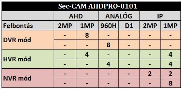 2 Sec-CAM AHDPRO-8101 A termék specifikációk,