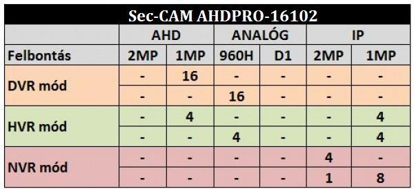 15.3 Sec-CAM AHDPRO-16102 15.