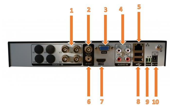 1. BNC csatlakozók 2. BNC video kimenet 3. VGA kimenet 4. Audio bemenetek 5. Ethernet hálózati csatlakozó 6. Audio kimenet 7. HDMI video kimenet 8. USB csatlakozók 9.