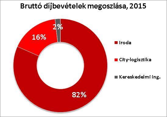 A PORTFÓLIÓ BŐVÜLÉSE MELLETT