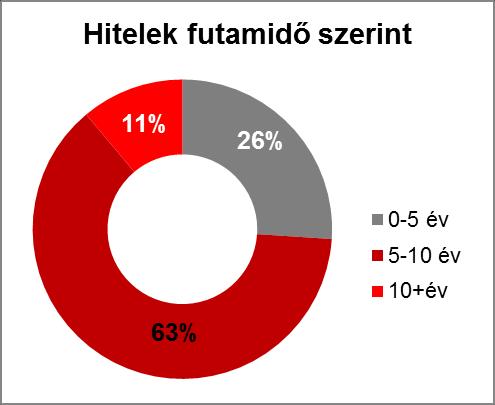 PÉNZÜGYI ADATOK INGATLAN FINANSZÍROZÁS FINANSZÍROZÁSI STRUKTÚRA 2015: 66% IDEGEN FORRÁS