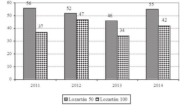 változása 2011 2014 között. 4.