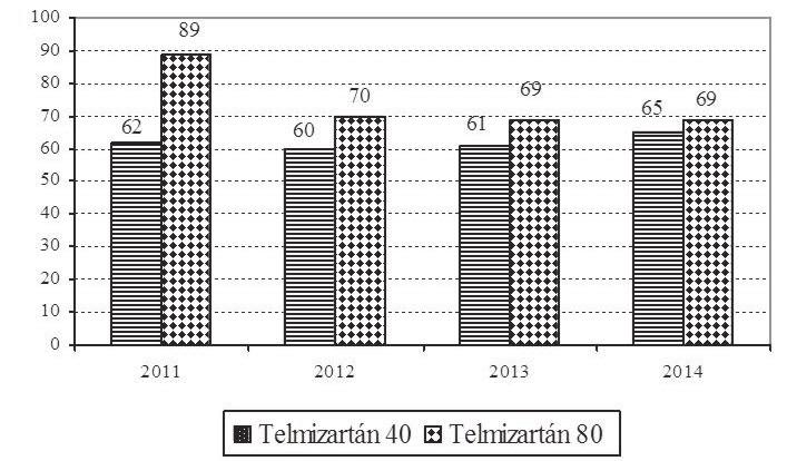 változása 2011 2014 között. 5.