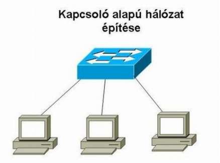 2. feladat Hozzon létre hálózati munkacsoportot (kapcsoló alapú hálózat építése): - Kikapcsolt gépek mellett kösse össze egyenes kábelek felhasználásával a feladat megoldására biztosított gépeket és